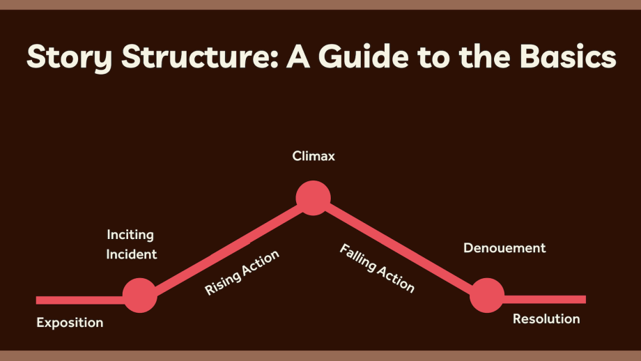 Story Structure: A Guide to the Basics